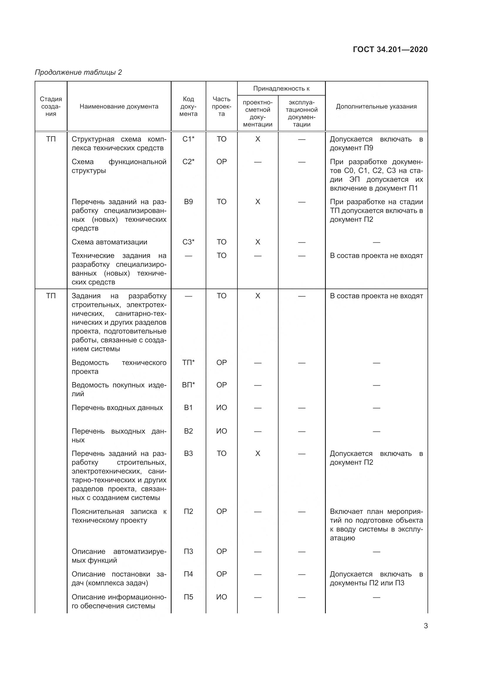 ГОСТ 34.201-2020, страница 6