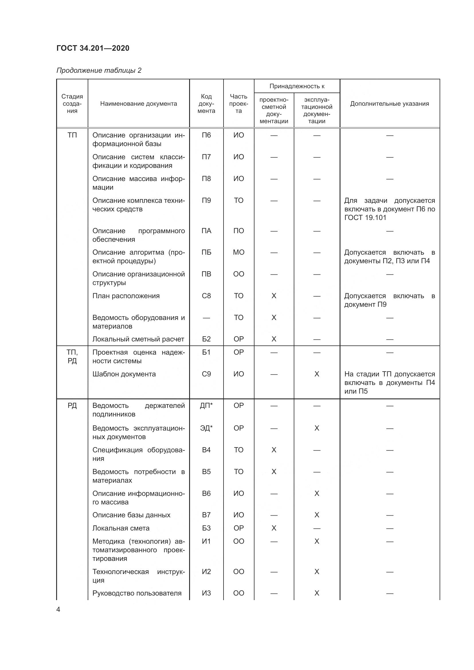 ГОСТ 34.201-2020, страница 7