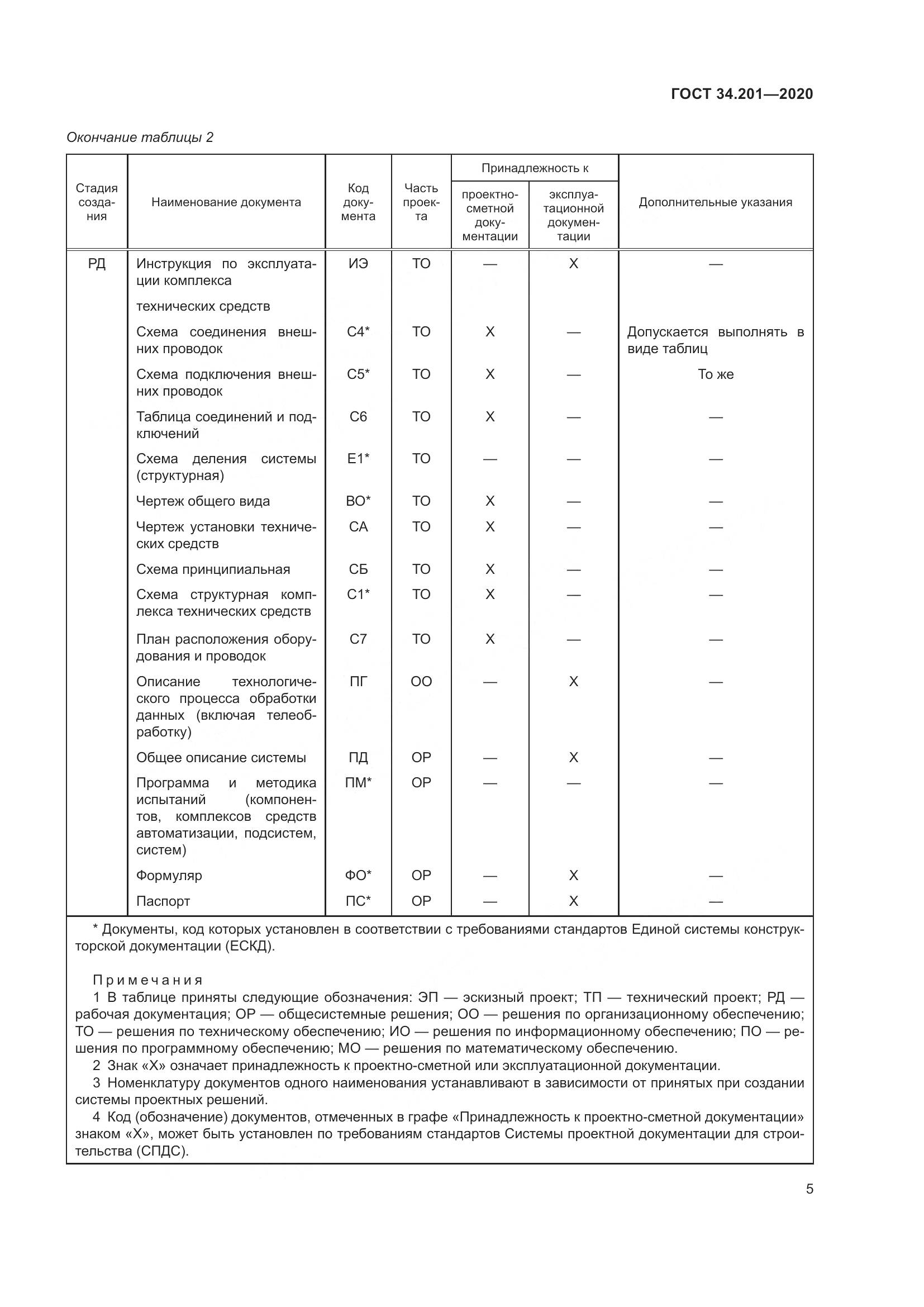 ГОСТ 34.201-2020, страница 8