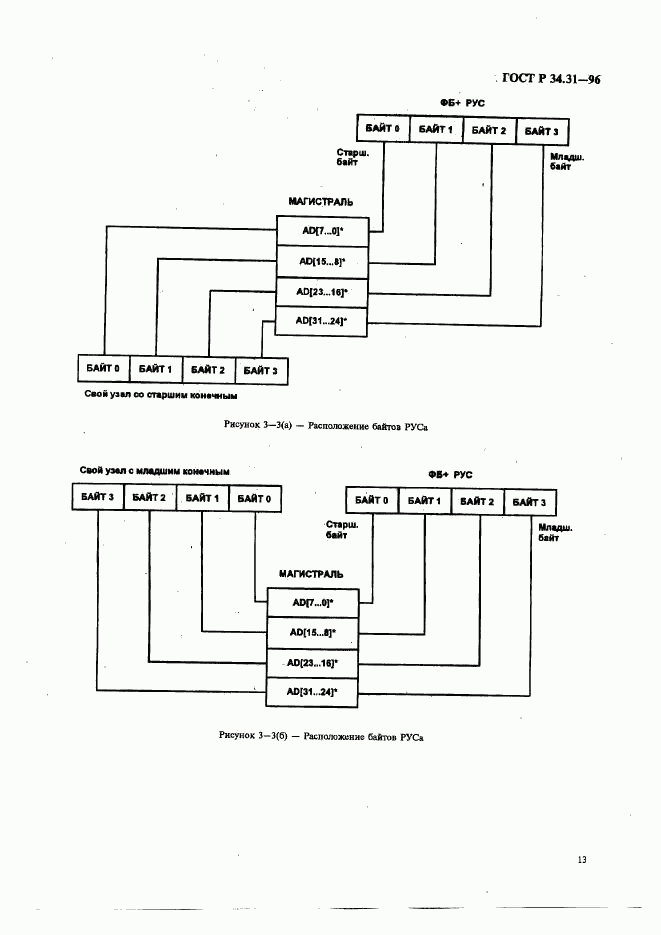 ГОСТ Р 34.31-96, страница 20