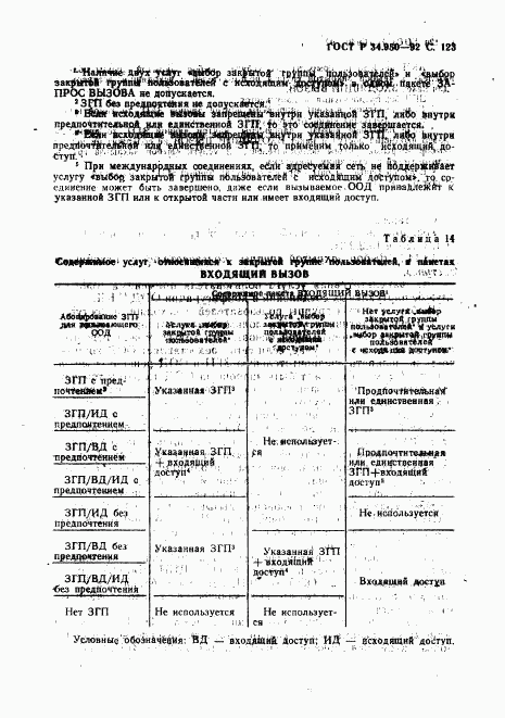 ГОСТ Р 34.950-92, страница 124