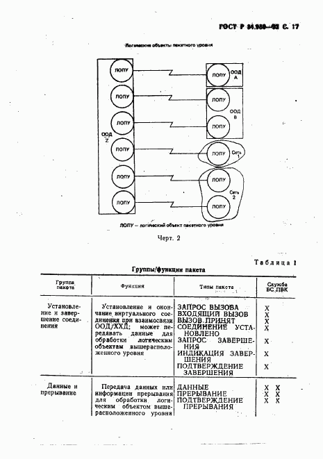 ГОСТ Р 34.950-92, страница 18