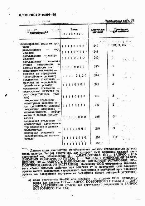 ГОСТ Р 34.950-92, страница 183