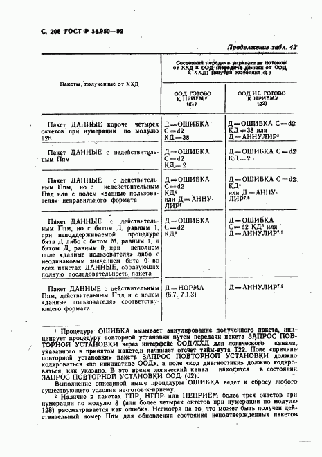 ГОСТ Р 34.950-92, страница 207