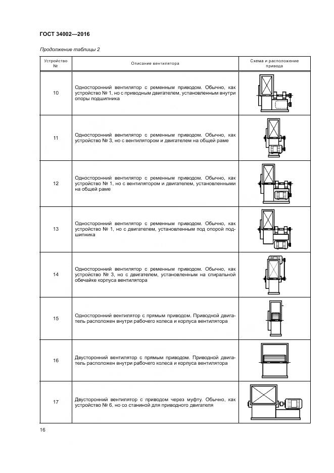 ГОСТ 34002-2016, страница 22
