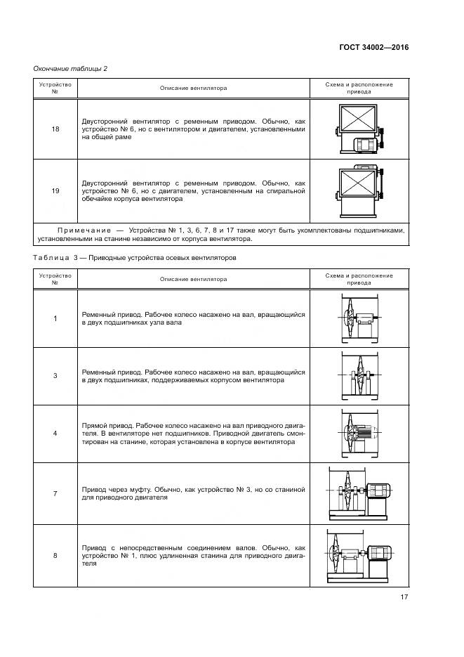 ГОСТ 34002-2016, страница 23