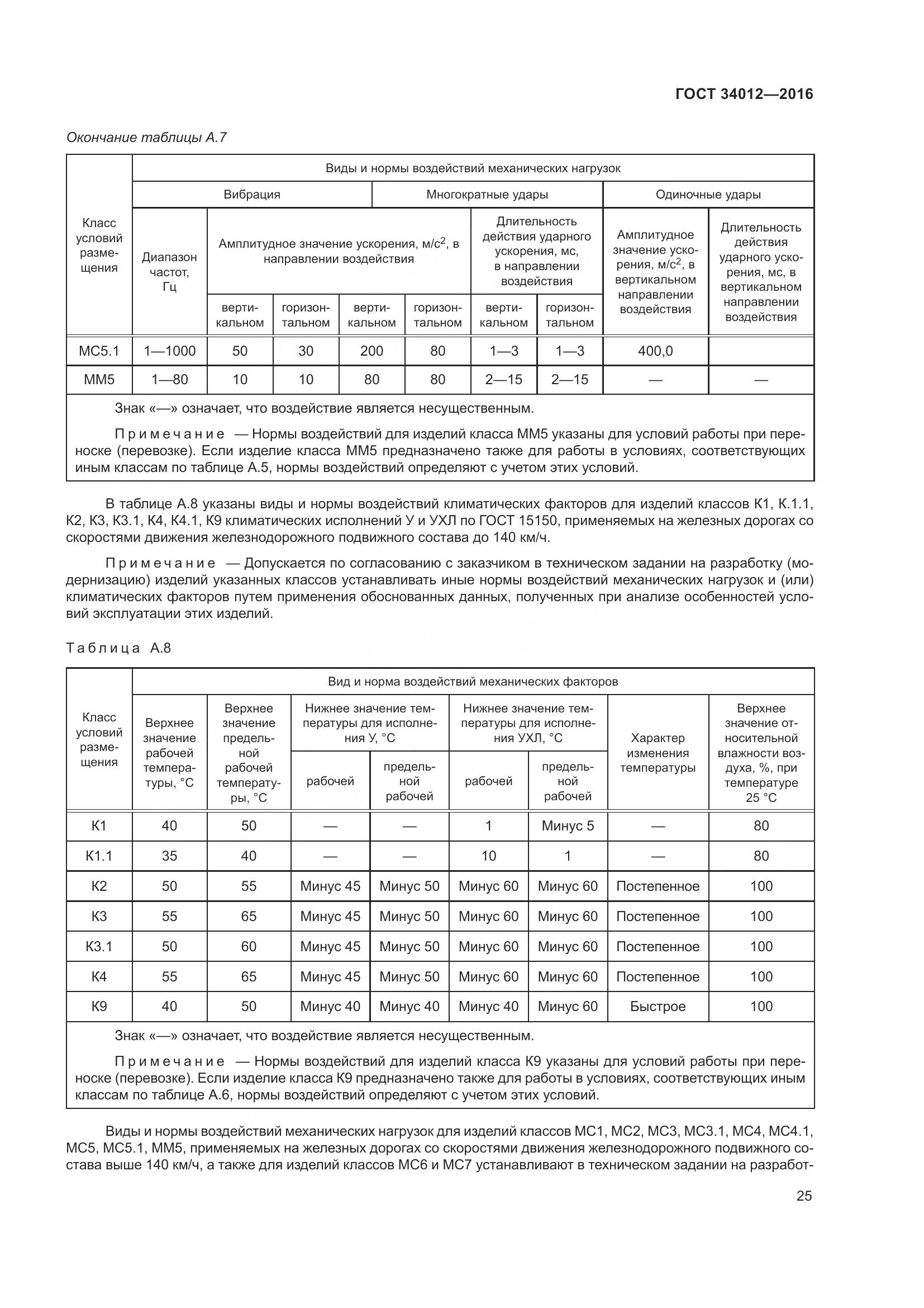 ГОСТ 34012-2016, страница 30