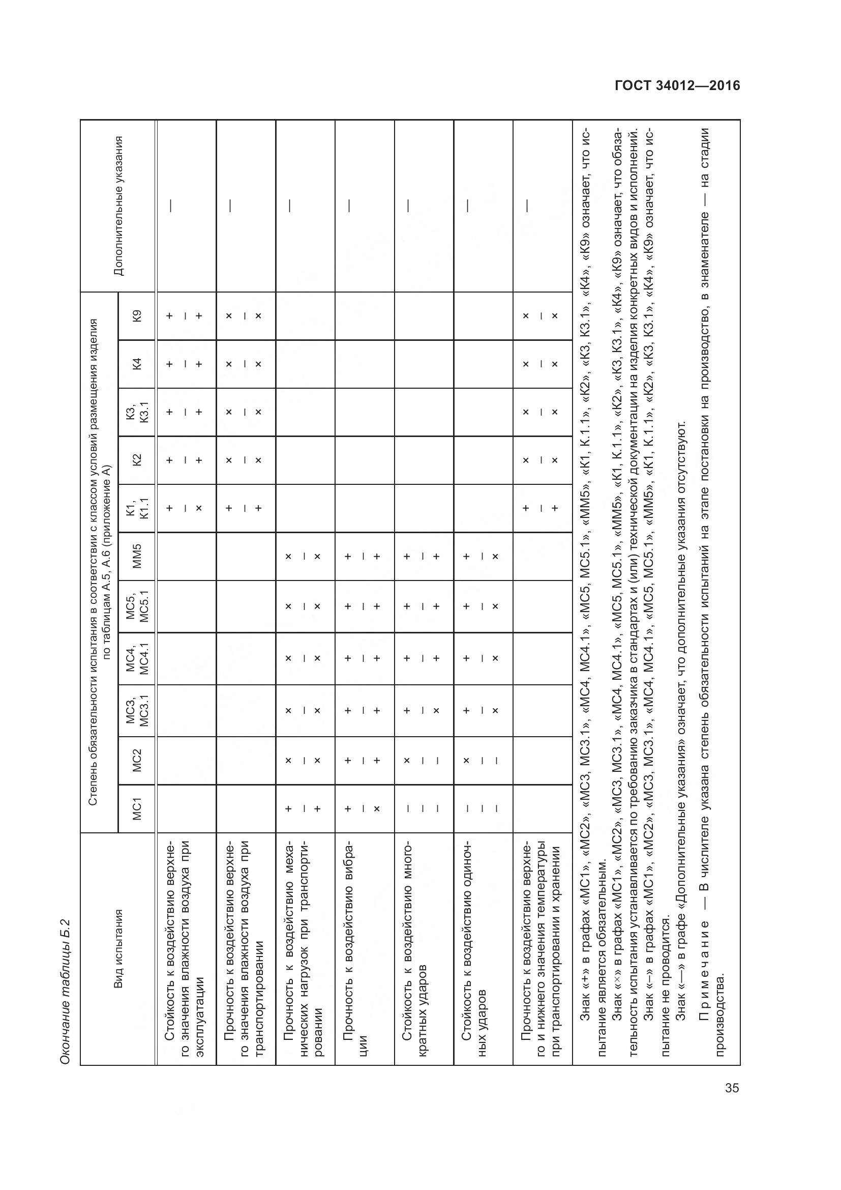 ГОСТ 34012-2016, страница 40