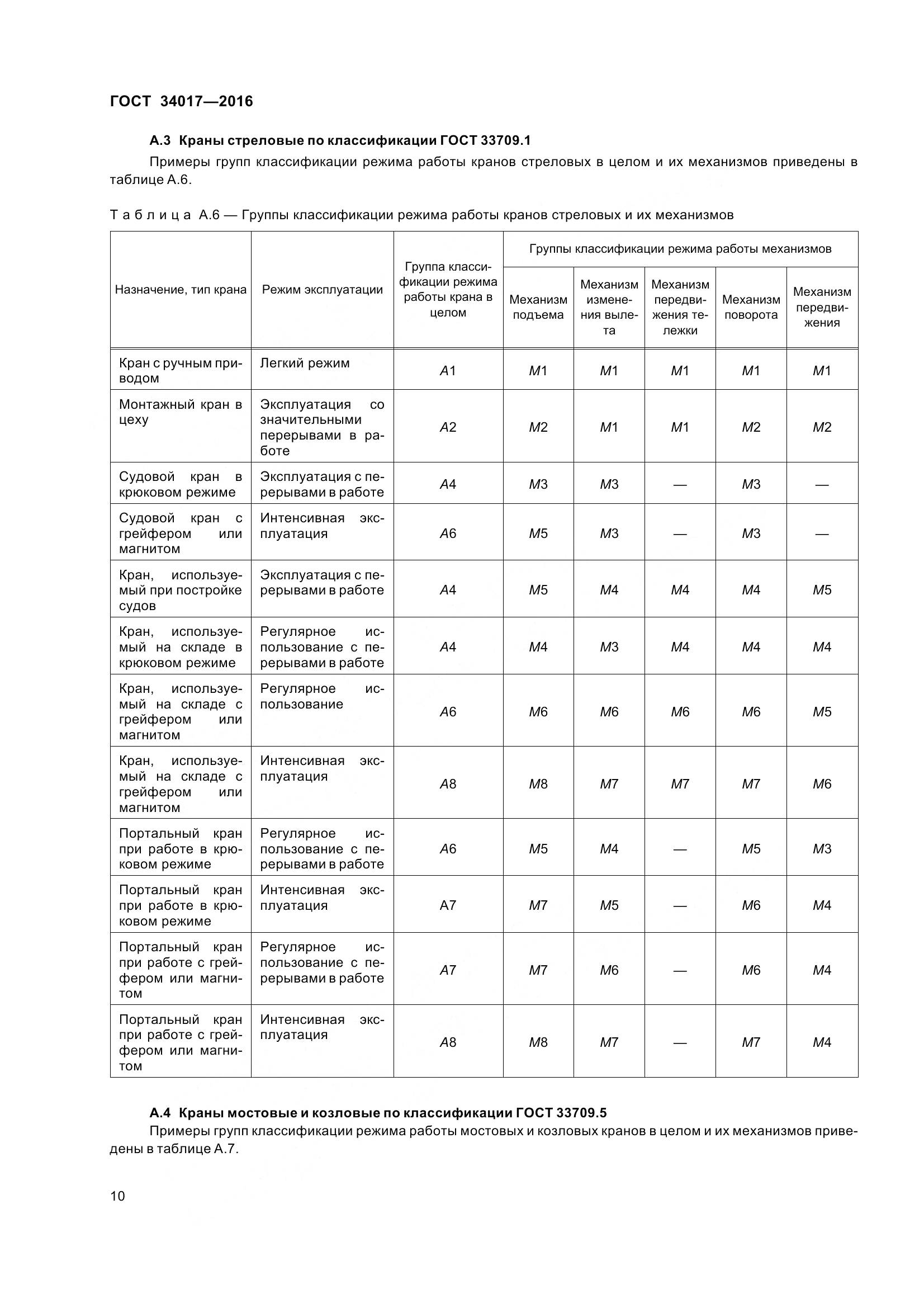 ГОСТ 34017-2016, страница 17