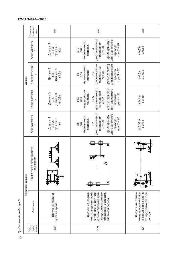 ГОСТ 34020-2016, страница 14