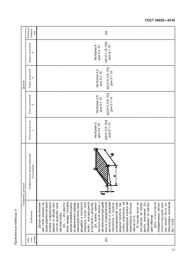 ГОСТ 34020-2016, страница 15