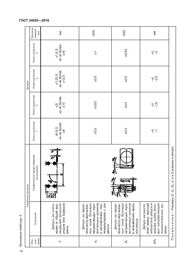 ГОСТ 34020-2016, страница 18