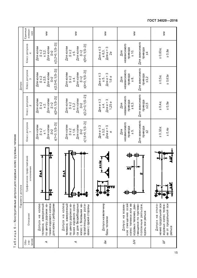 ГОСТ 34020-2016, страница 19