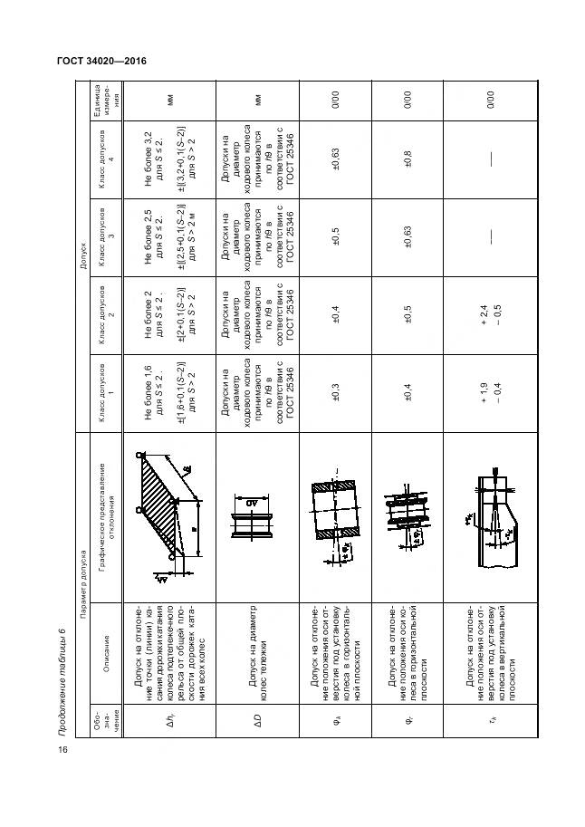 ГОСТ 34020-2016, страница 20