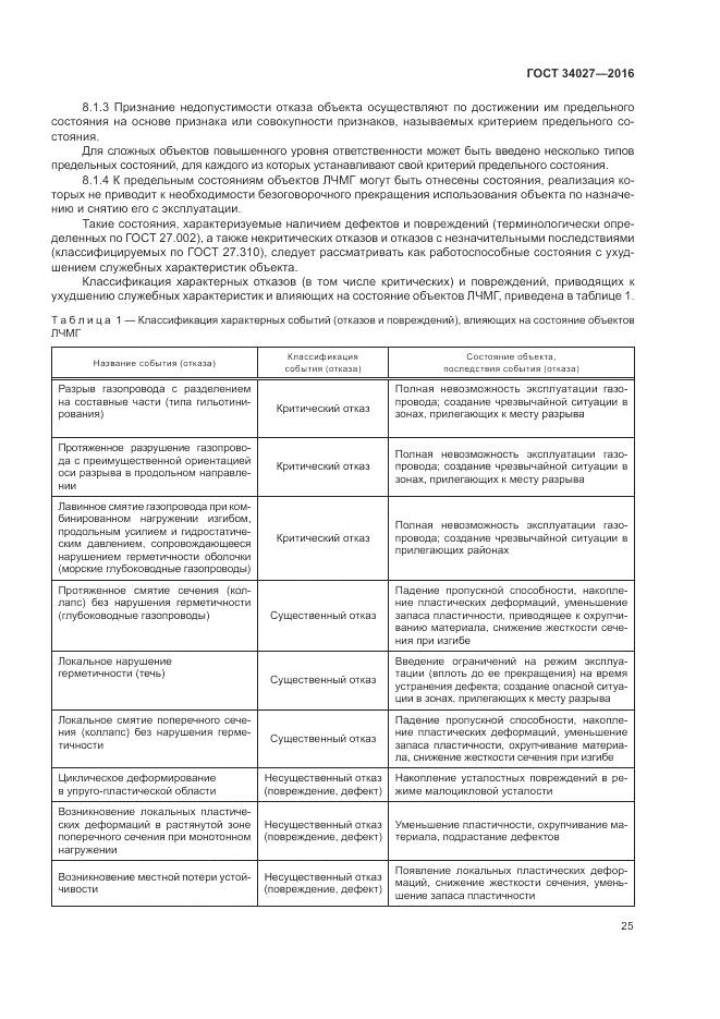 ГОСТ 34027-2016, страница 31