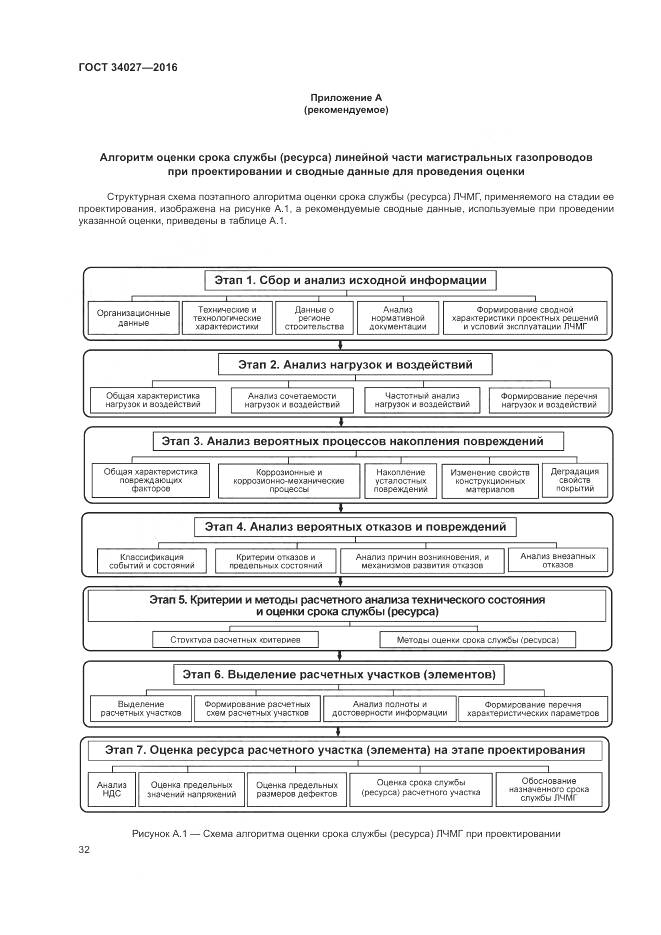 ГОСТ 34027-2016, страница 38