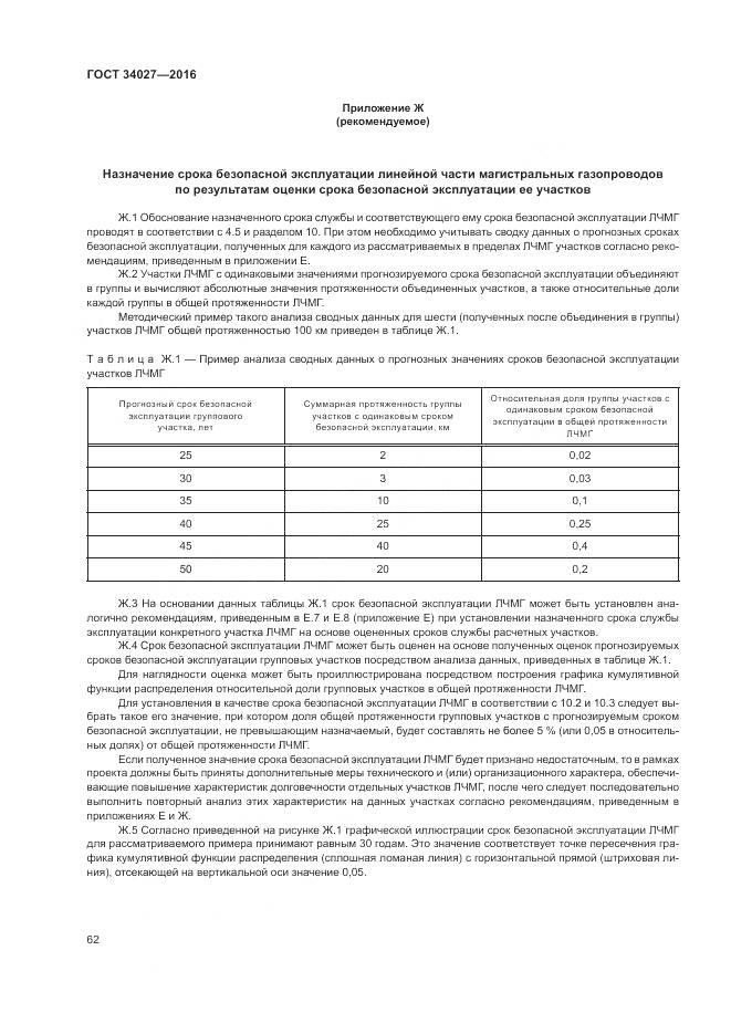 ГОСТ 34027-2016, страница 68