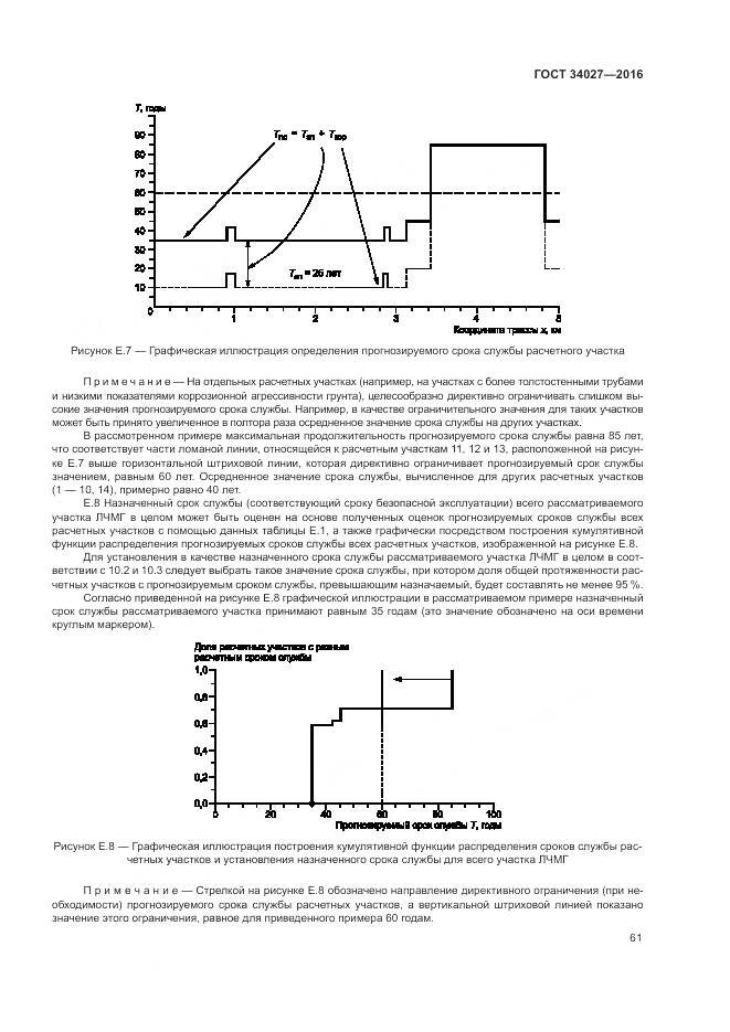 ГОСТ 34027-2016, страница 67