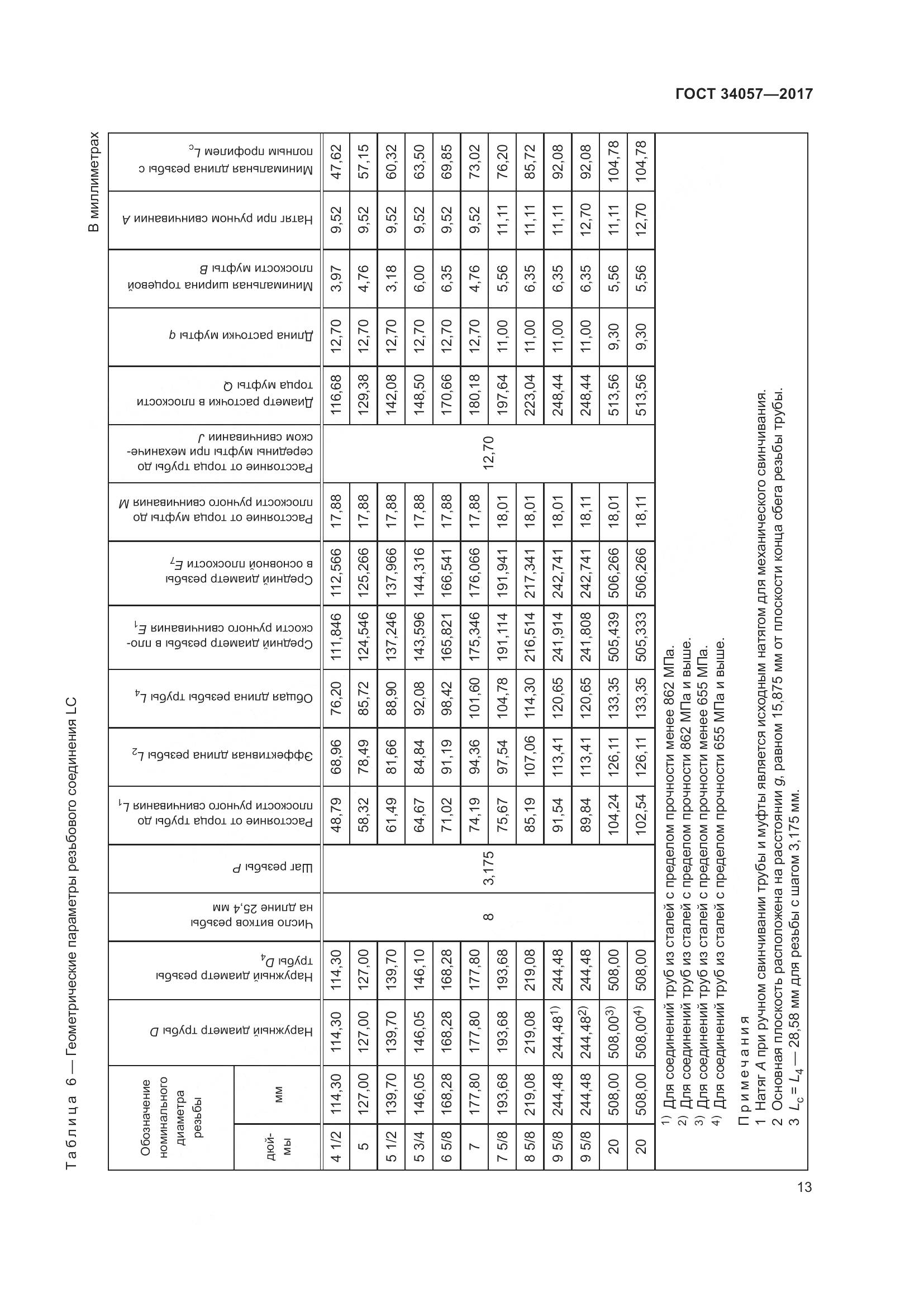 ГОСТ 34057-2017, страница 19