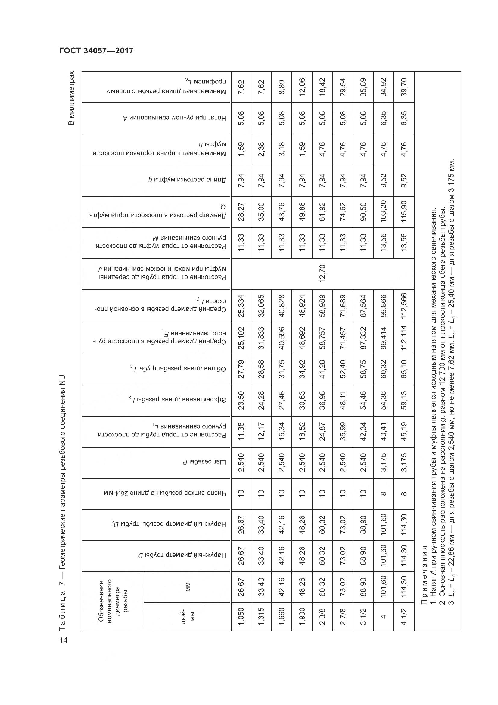 ГОСТ 34057-2017, страница 20