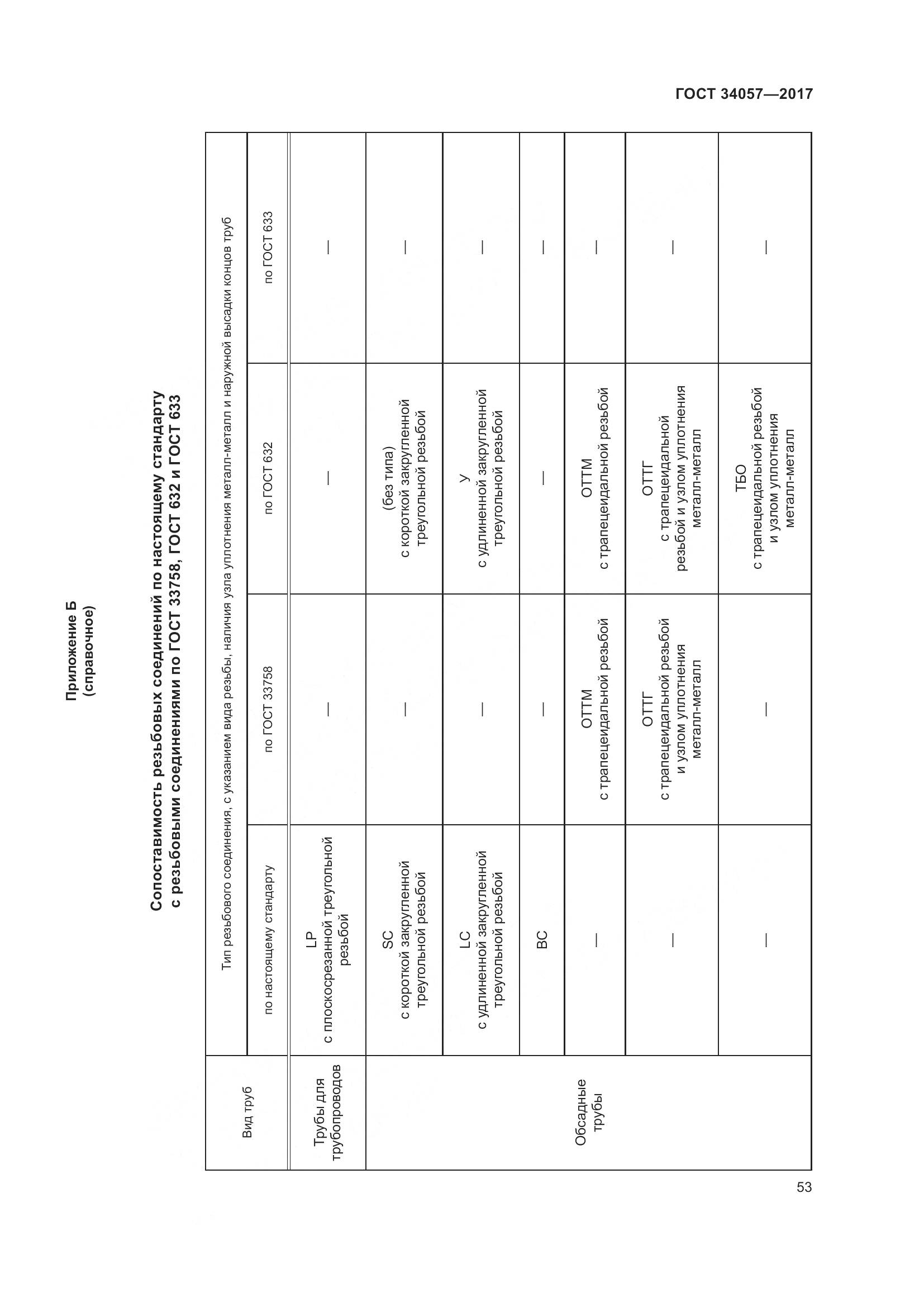 ГОСТ 34057-2017, страница 59