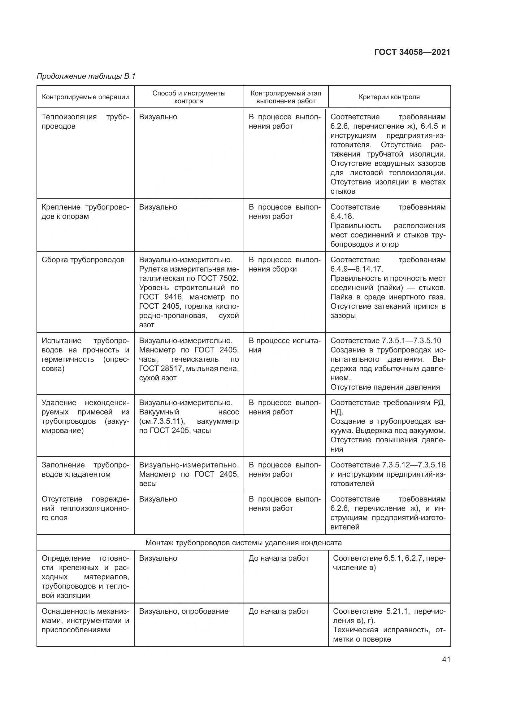 ГОСТ  34058-2021, страница 46