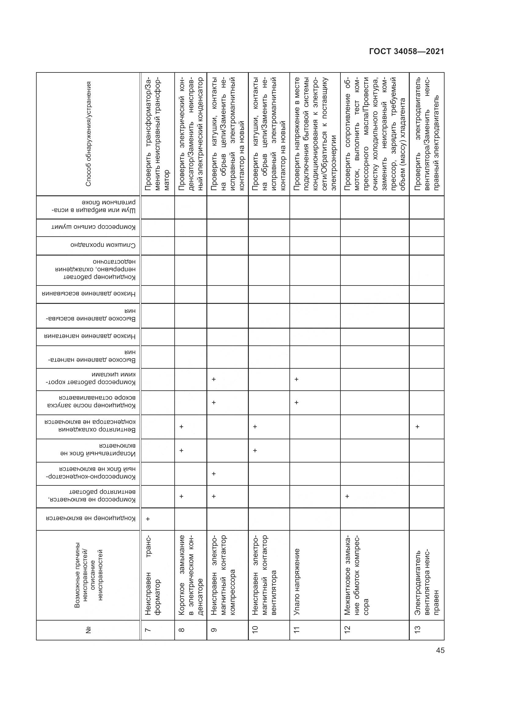 ГОСТ  34058-2021, страница 50
