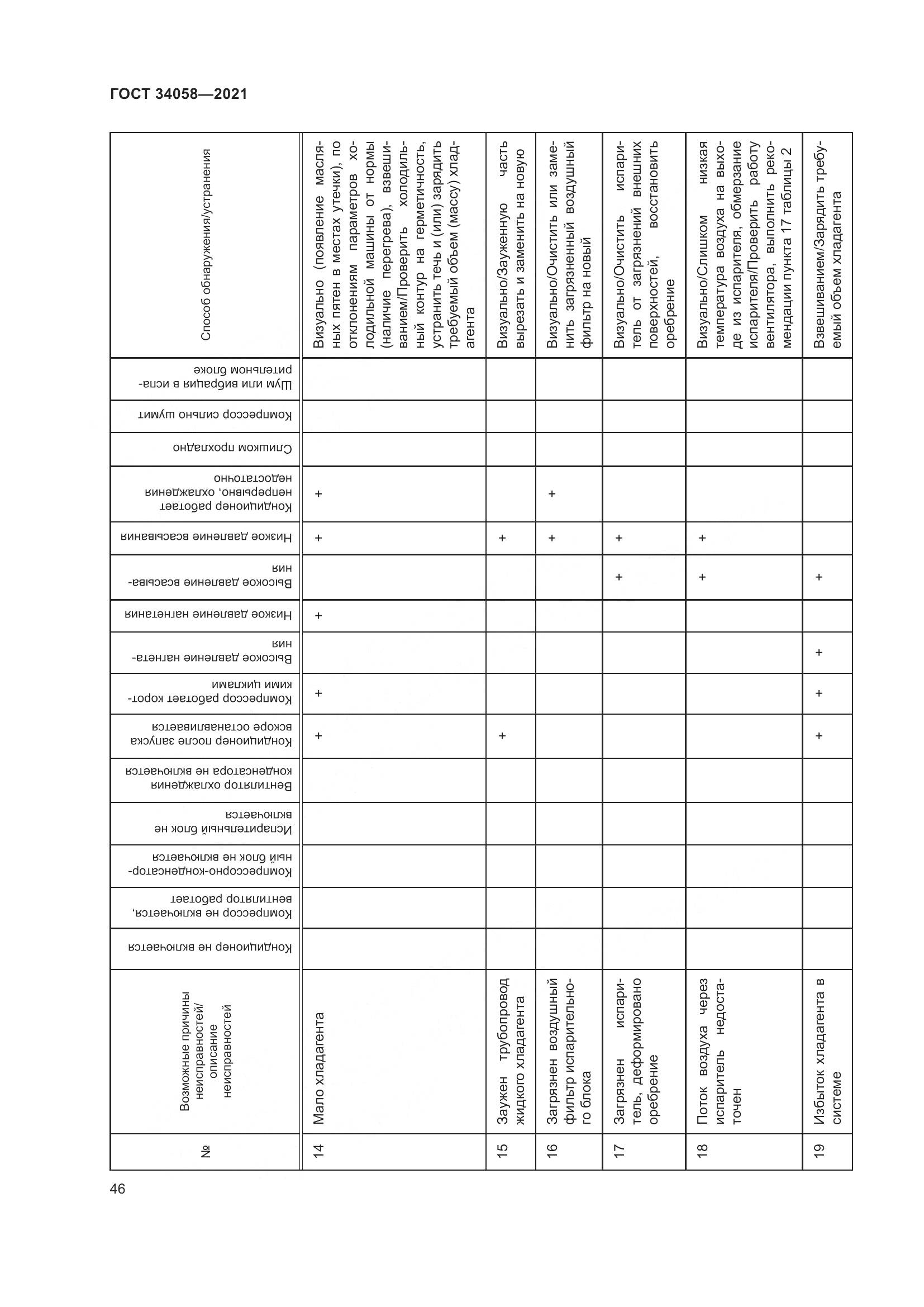 ГОСТ  34058-2021, страница 51