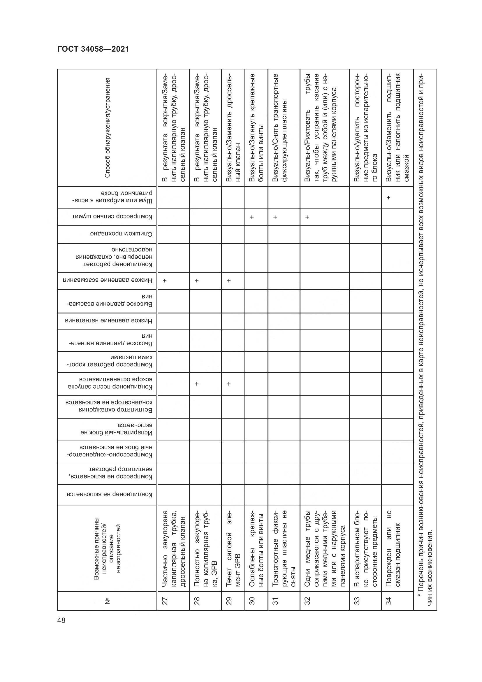 ГОСТ  34058-2021, страница 53