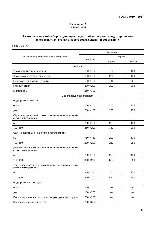 ГОСТ 34059-2017, страница 21