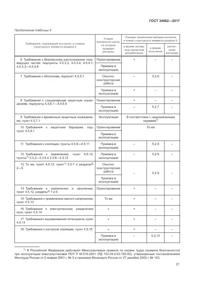 ГОСТ 34062-2017, страница 25