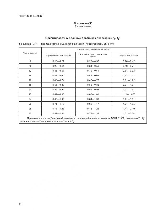 ГОСТ 34081-2017, страница 18