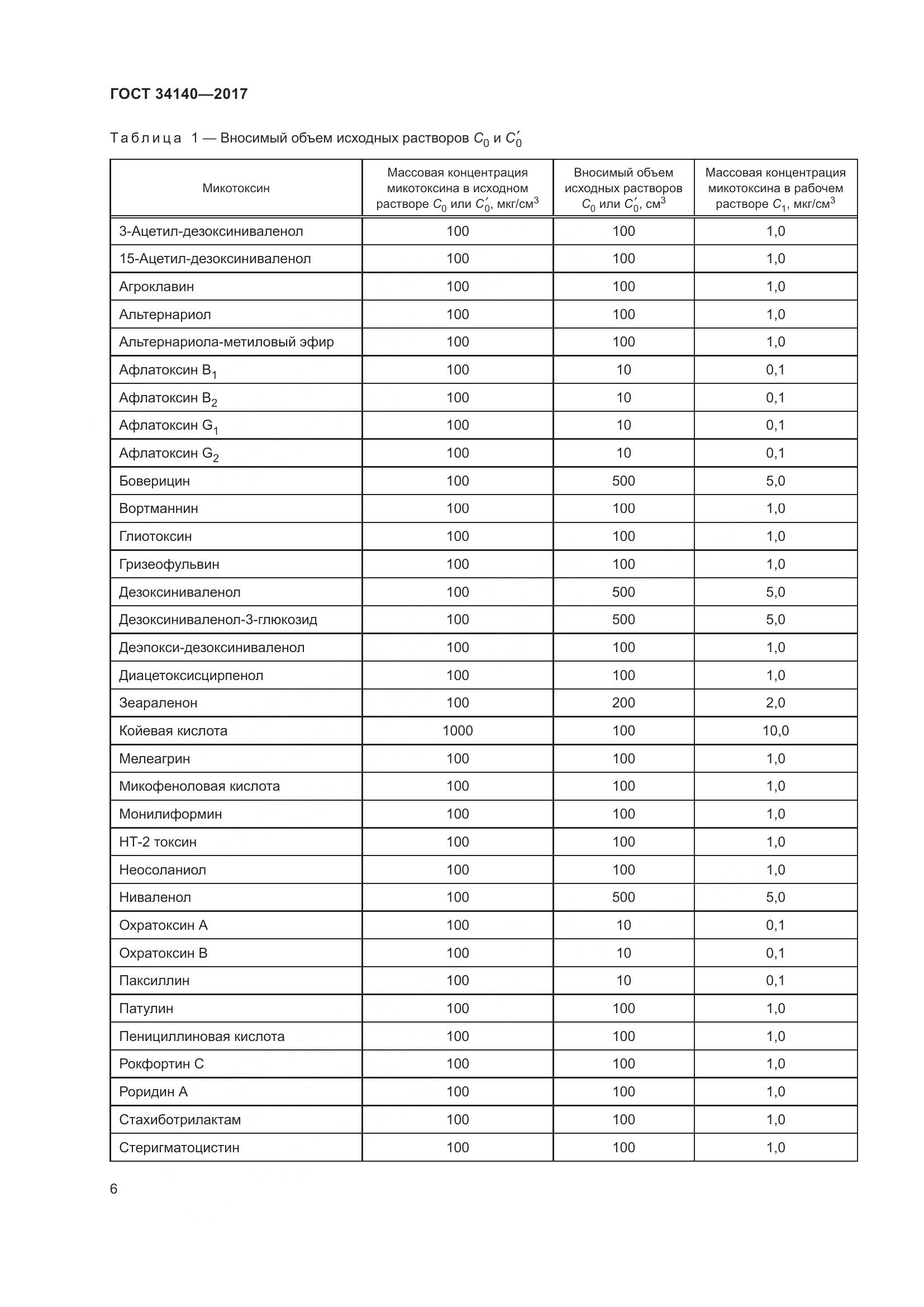ГОСТ 34140-2017, страница 10