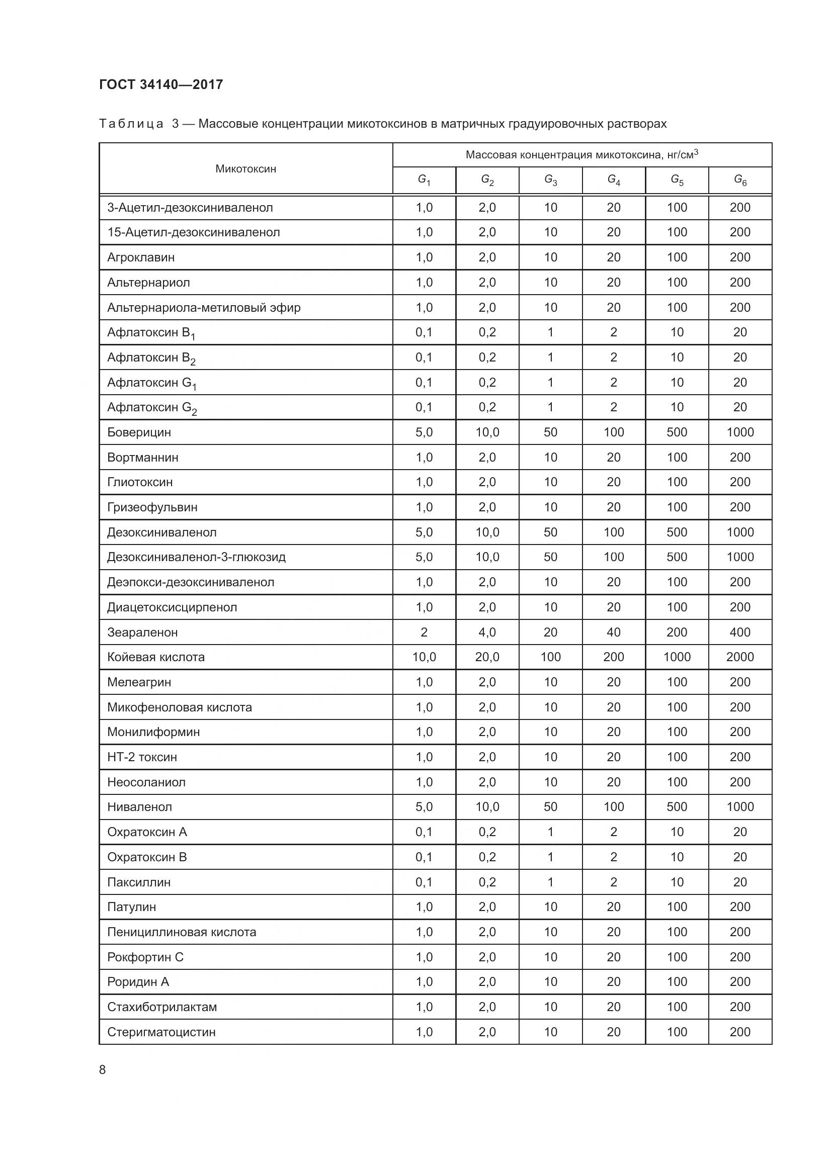 ГОСТ 34140-2017, страница 12