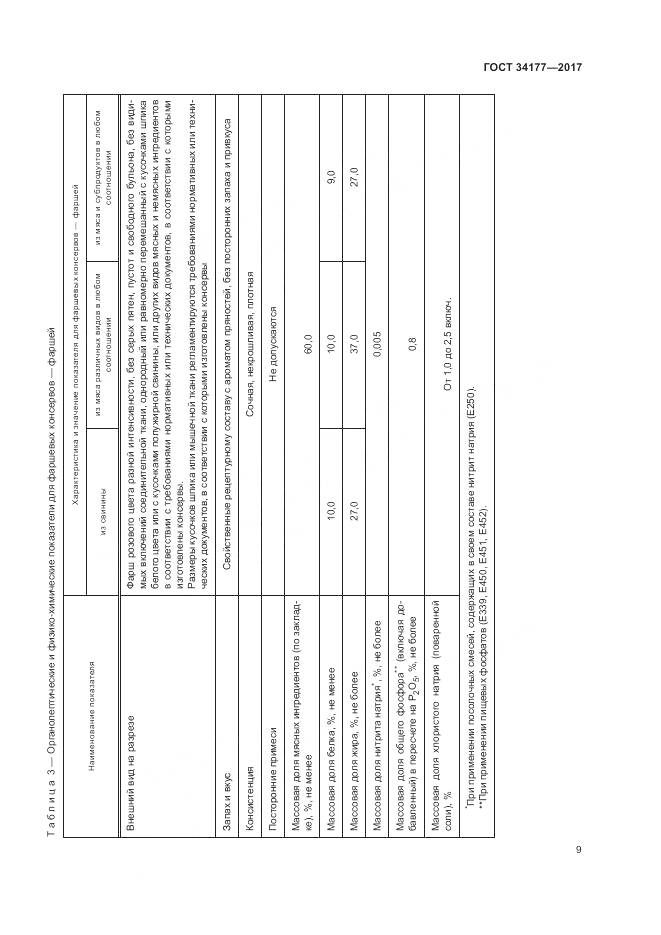ГОСТ 34177-2017, страница 13