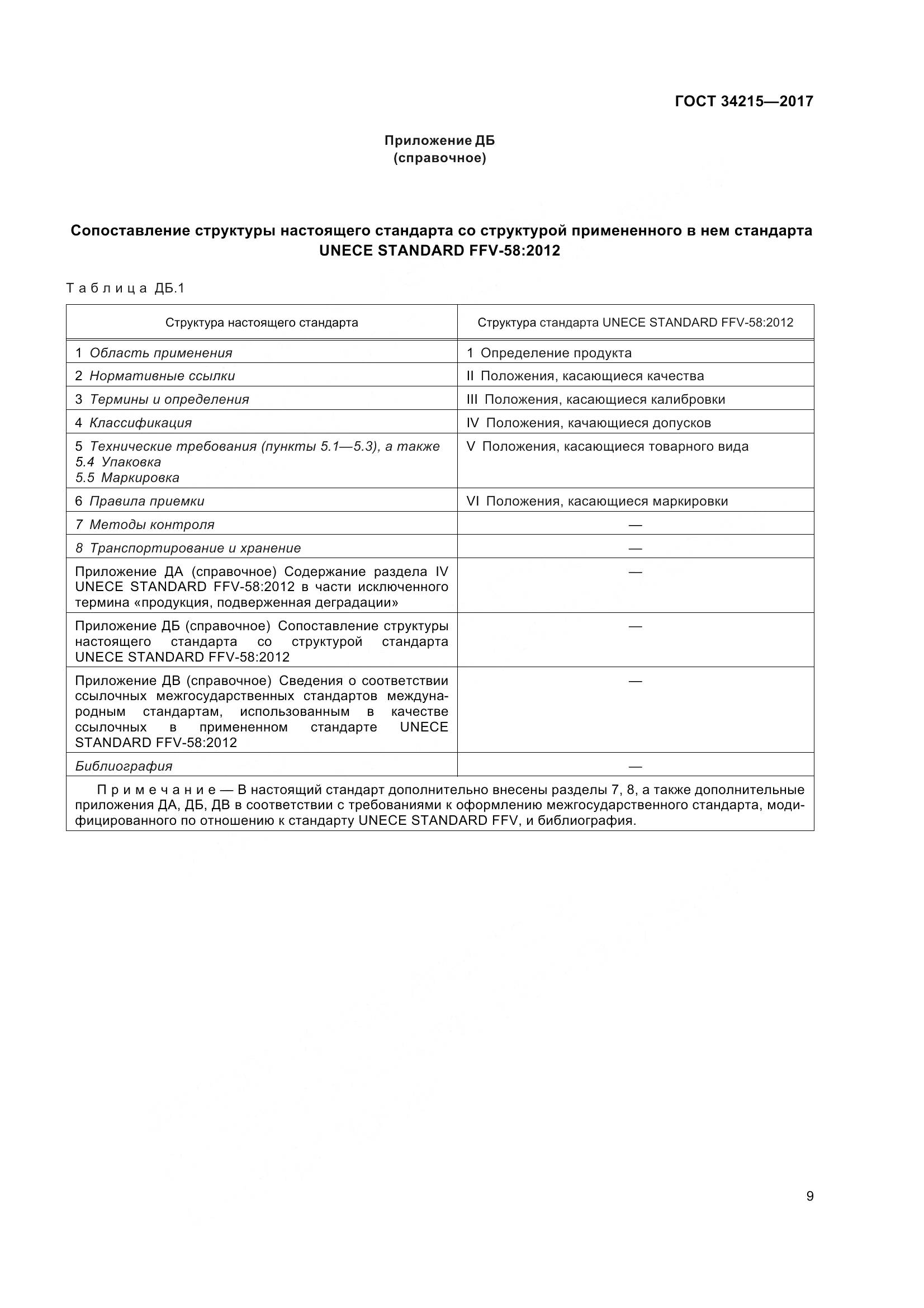 ГОСТ 34215-2017, страница 17