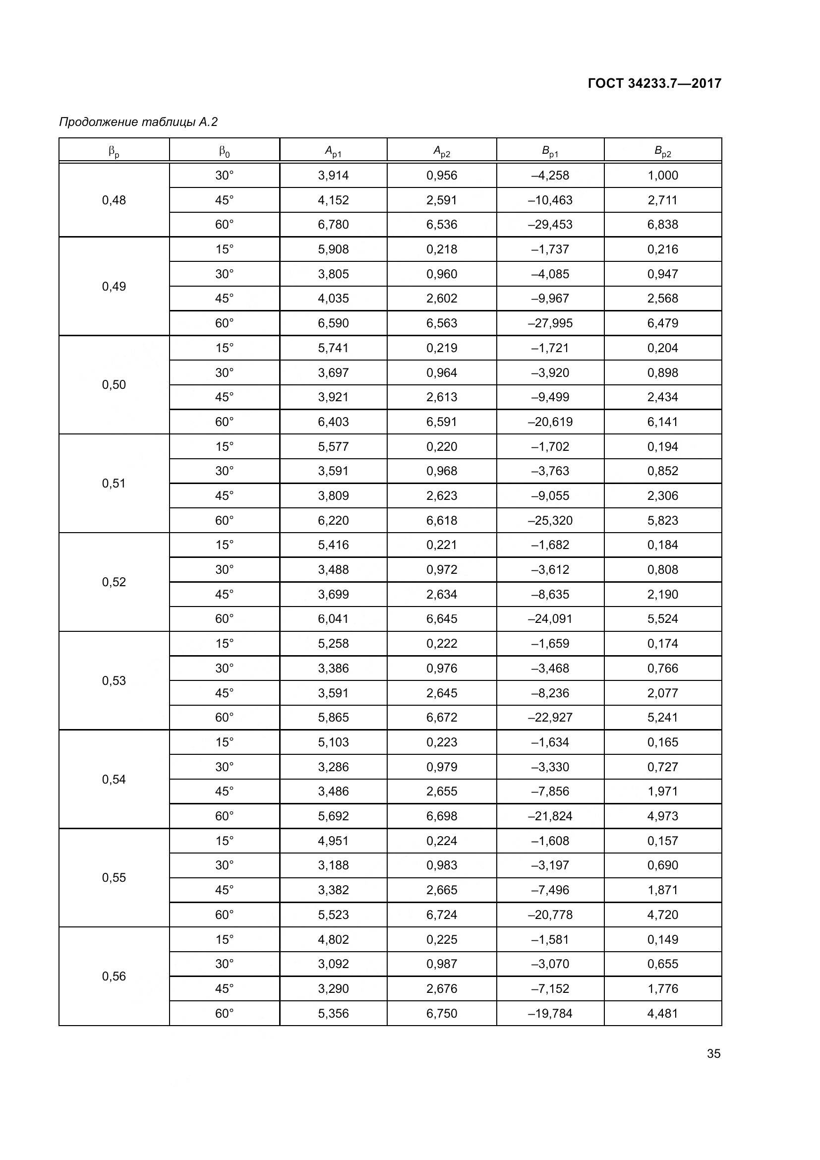 ГОСТ 34233.7-2017, страница 40