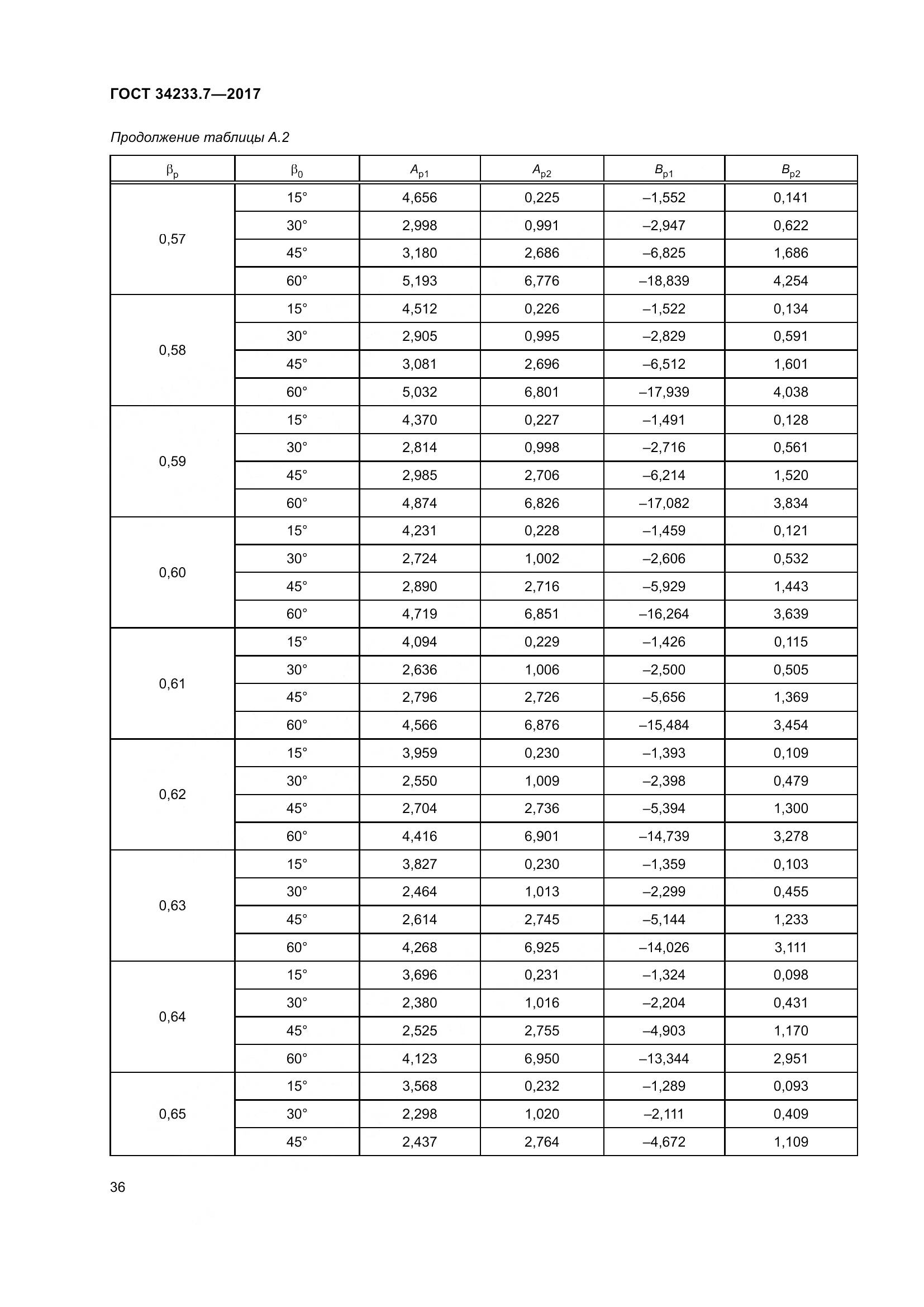ГОСТ 34233.7-2017, страница 41