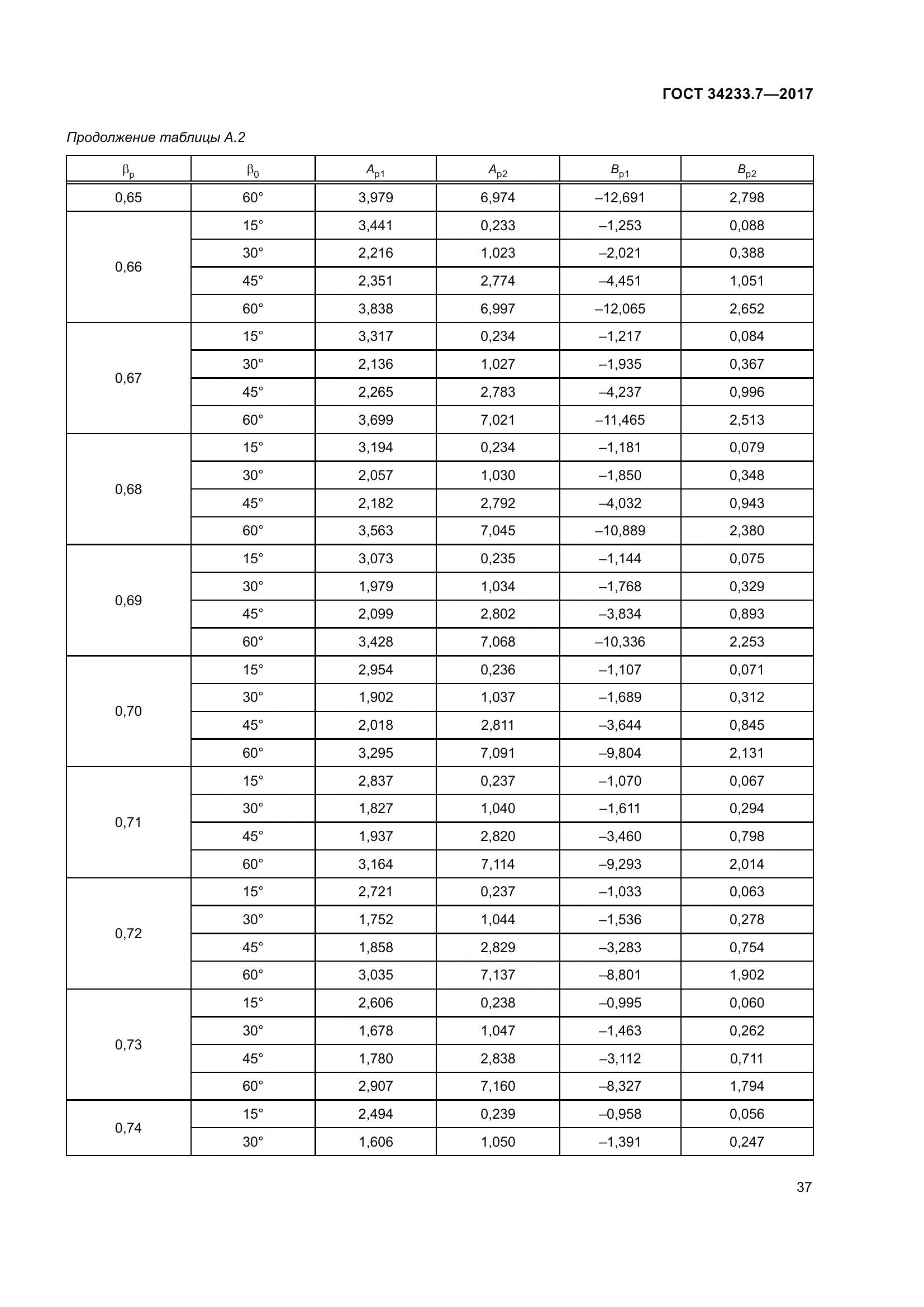 ГОСТ 34233.7-2017, страница 42
