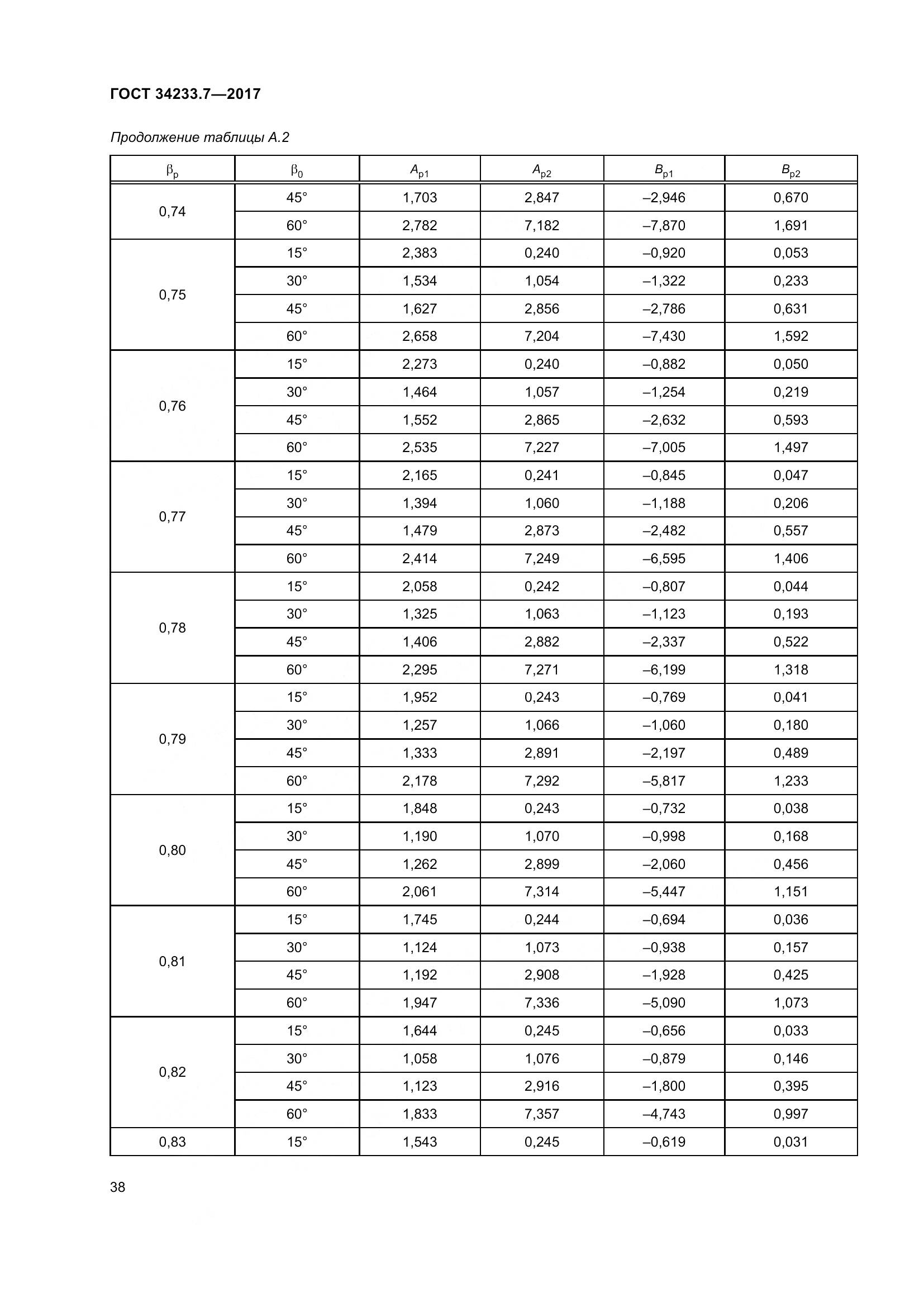 ГОСТ 34233.7-2017, страница 43