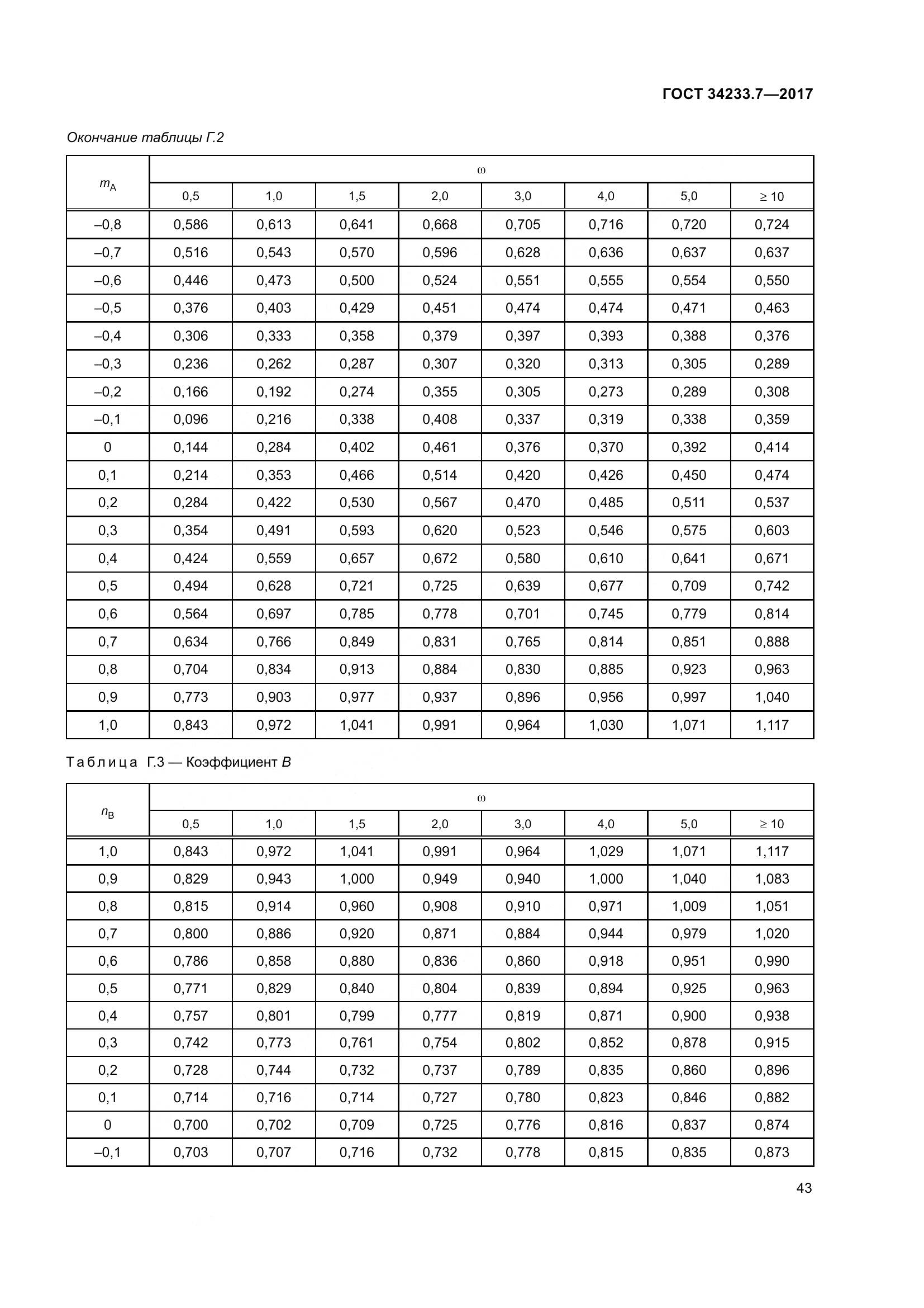 ГОСТ 34233.7-2017, страница 48