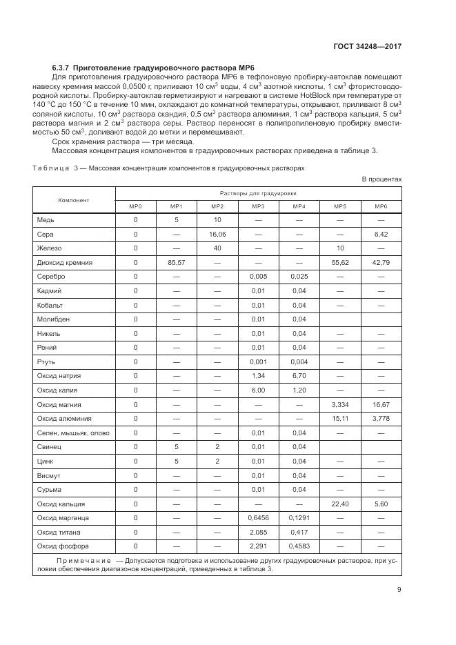 ГОСТ 34248-2017, страница 13