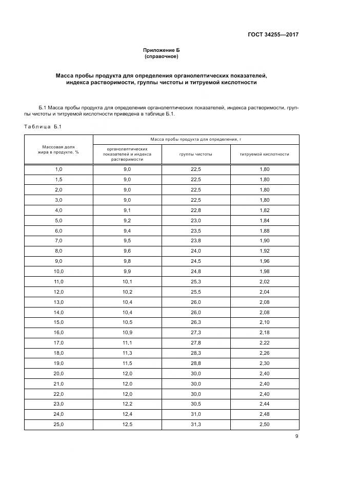 ГОСТ 34255-2017, страница 15