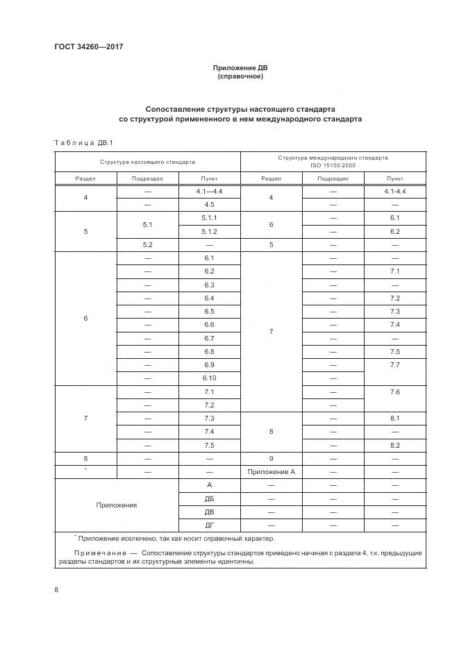 ГОСТ 34260-2017, страница 12