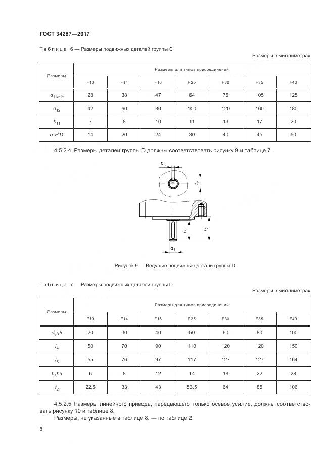 ГОСТ 34287-2017, страница 12