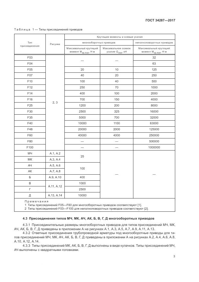 ГОСТ 34287-2017, страница 7