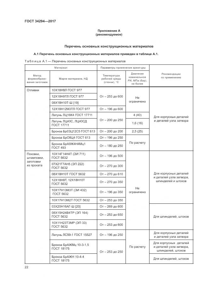 ГОСТ 34294-2017, страница 27