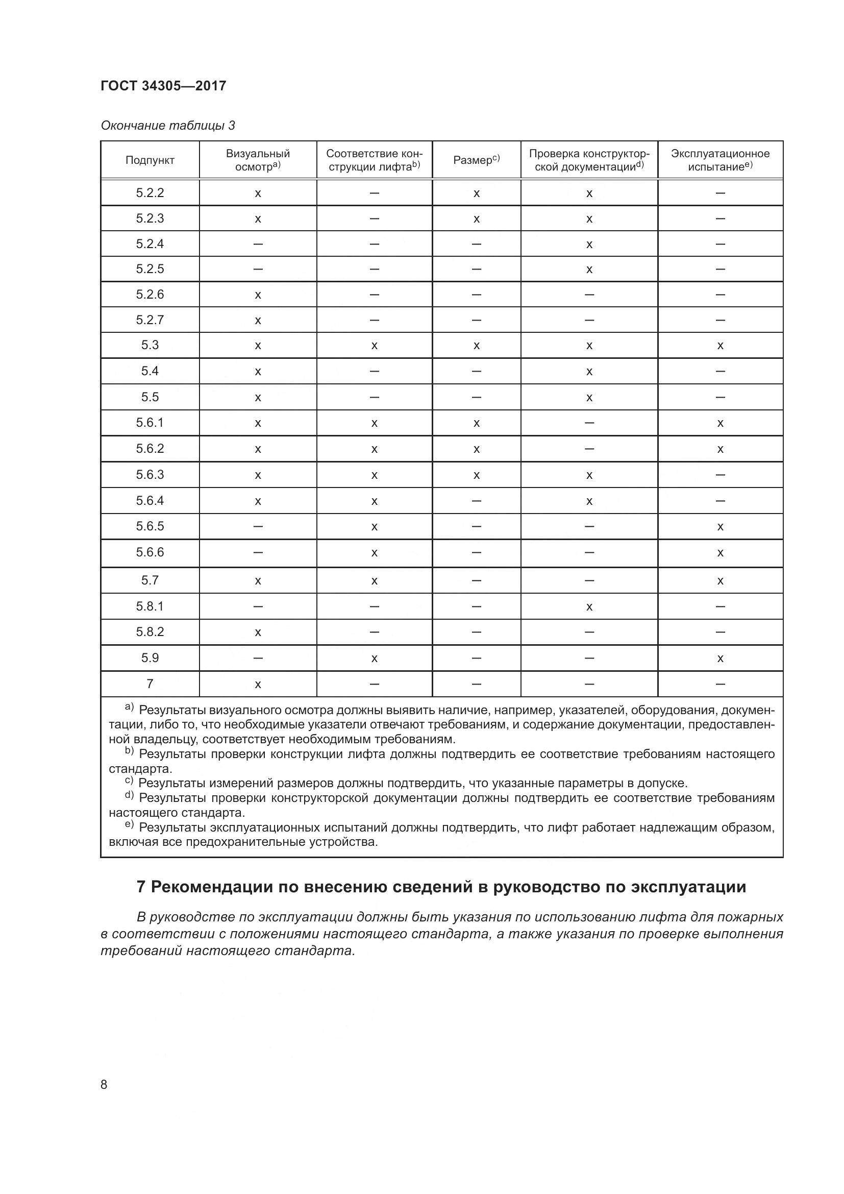 ГОСТ 34305-2017, страница 16