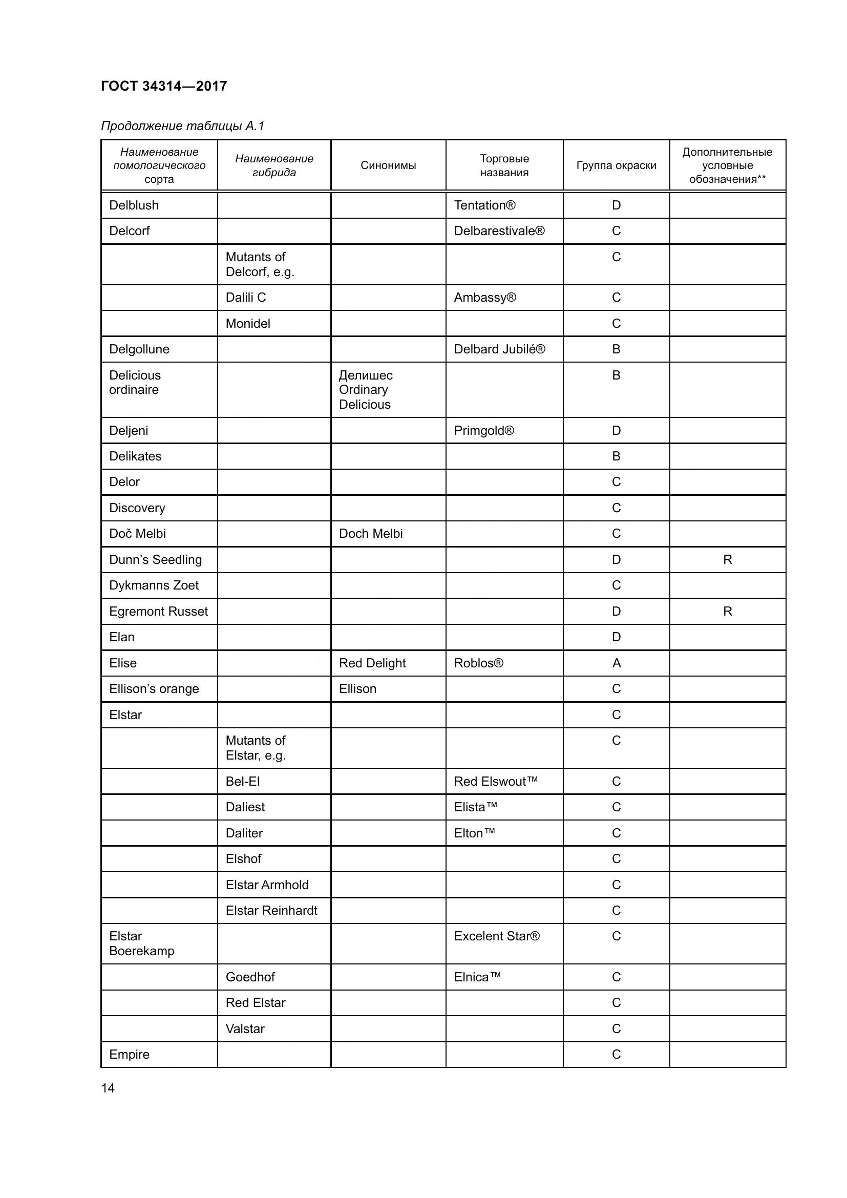 ГОСТ 34314-2017, страница 21