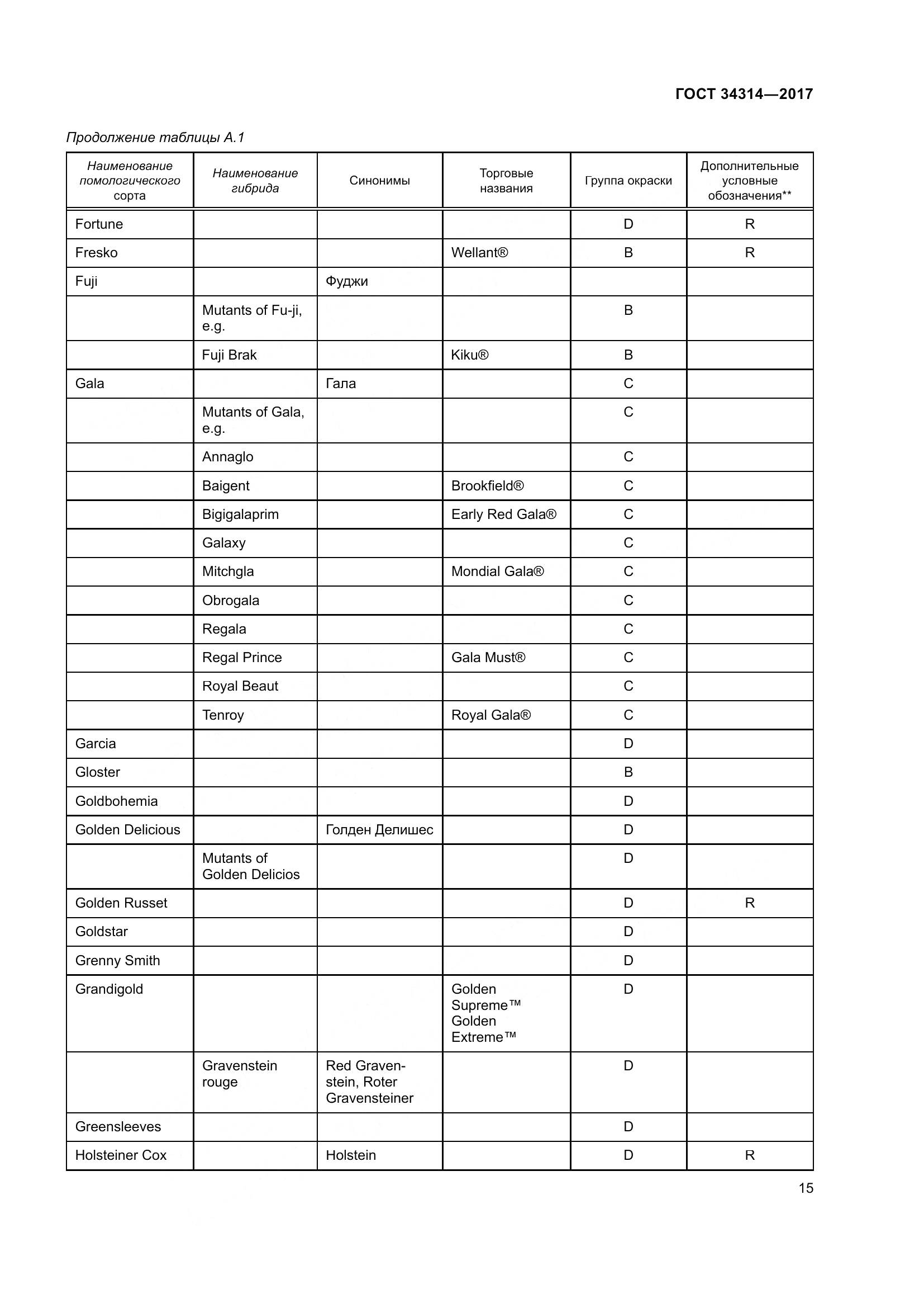 ГОСТ 34314-2017, страница 22